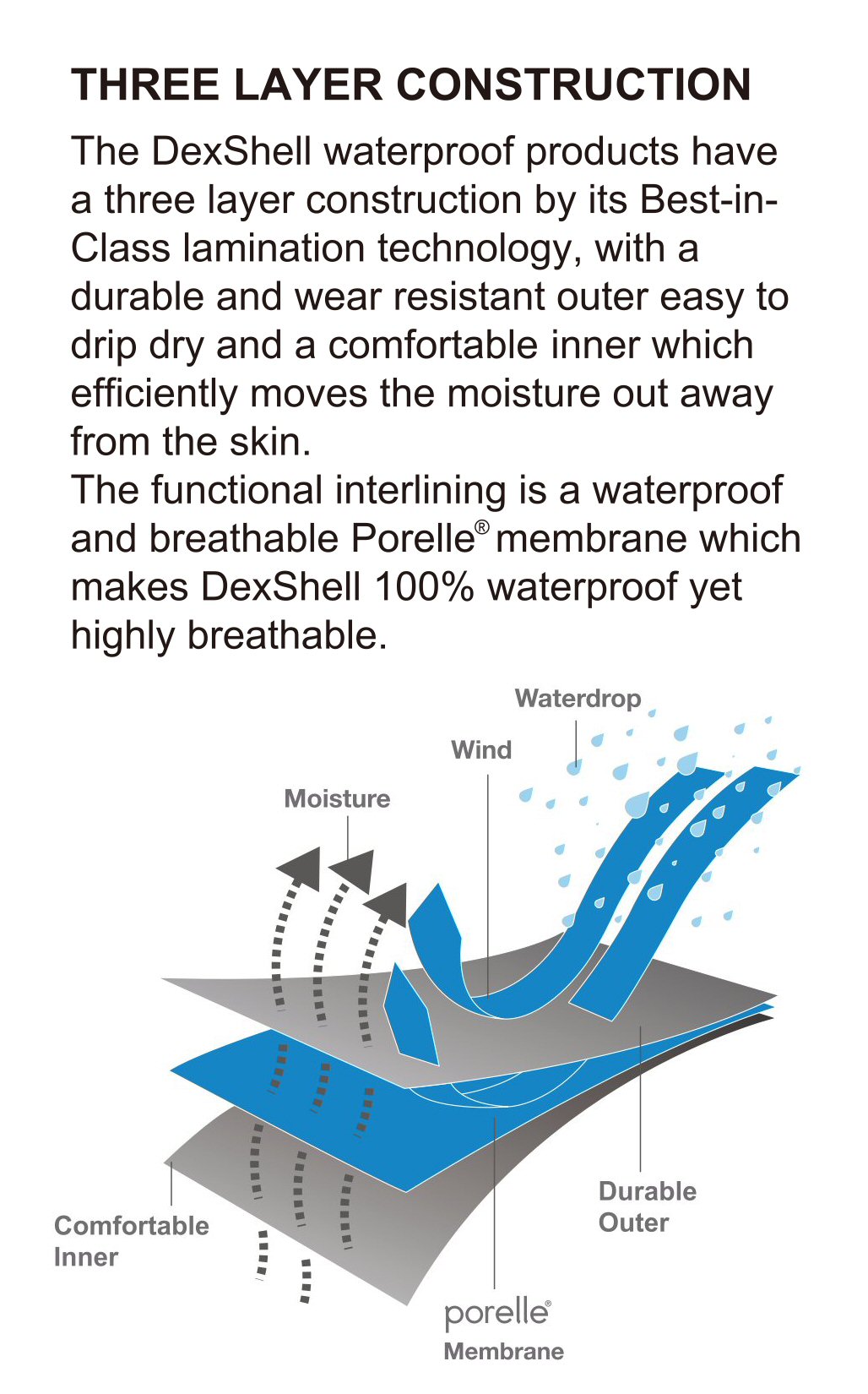 DexShell Beanie Mütze - Wasserdicht & Atmungsaktiv Für Outdoor-Aktivitäten