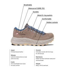 Dachstein Alltag-Travelschuhe Atlas Low Cut 1925 GTX (Nubukleder, wasserdicht) dunkel olivegrün Herren
