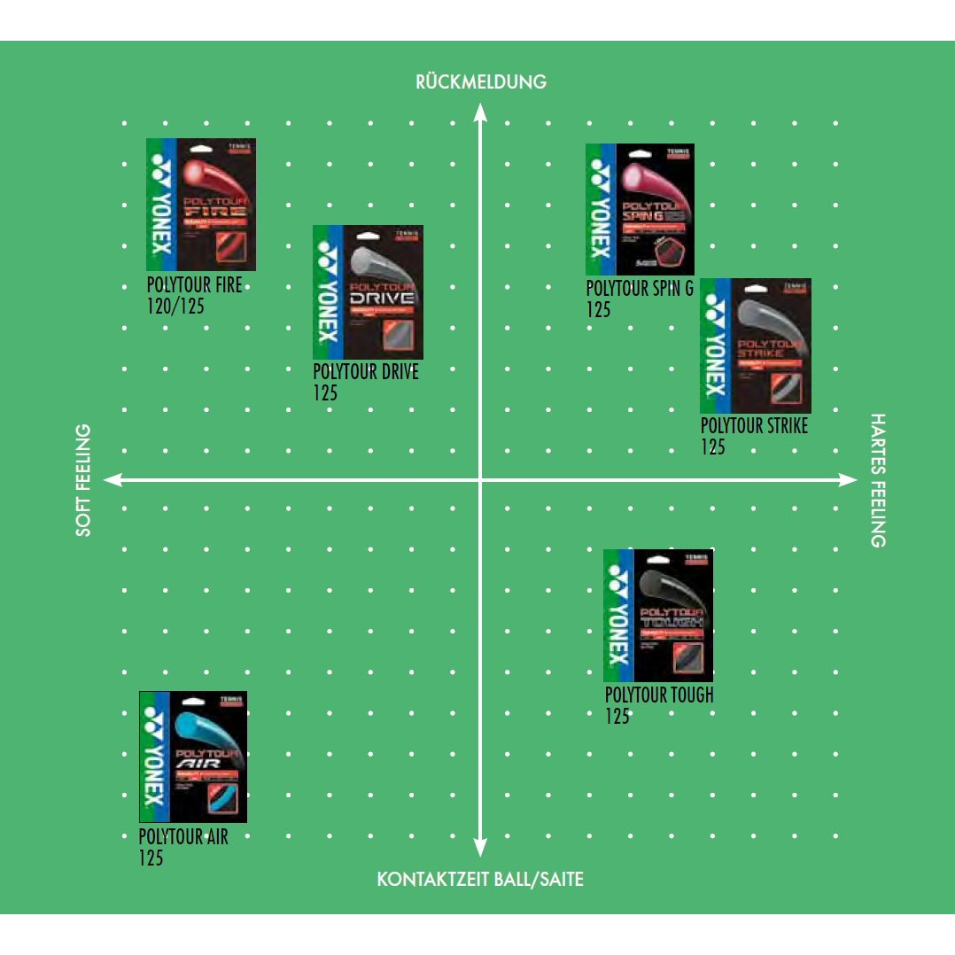 Yonex String Chart 2018