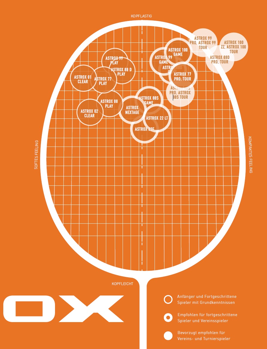 Yonex Badmintonschläger Astrox 88S Skill Game (kopflastig, mittel
